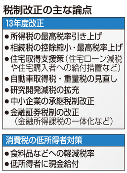 2013.1.8 増税.jpg